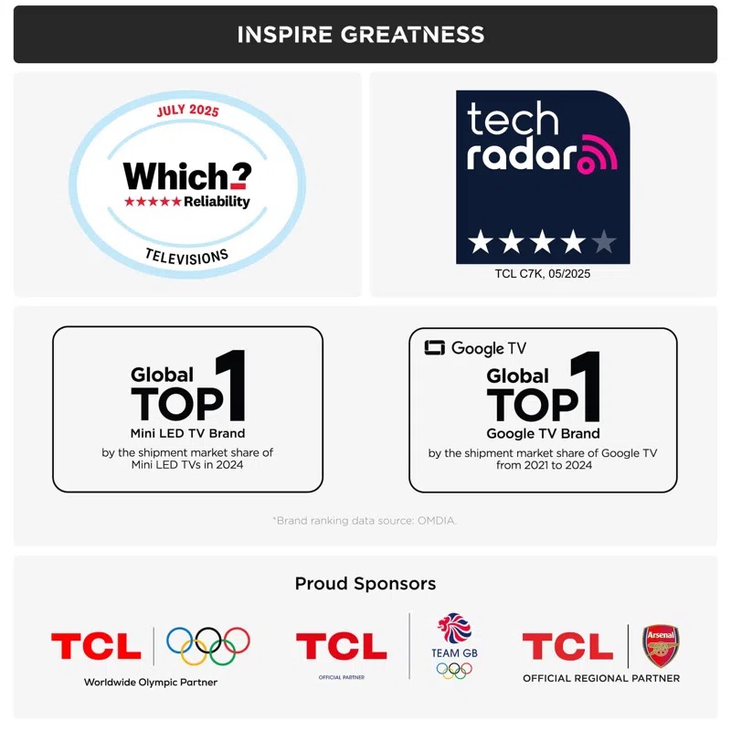 TCL 50C7K-UK 50” Premium QD-Mini LED 144Hz 4K HDR Onkyo 30w/2.0ch Smart Google TV - Image 6