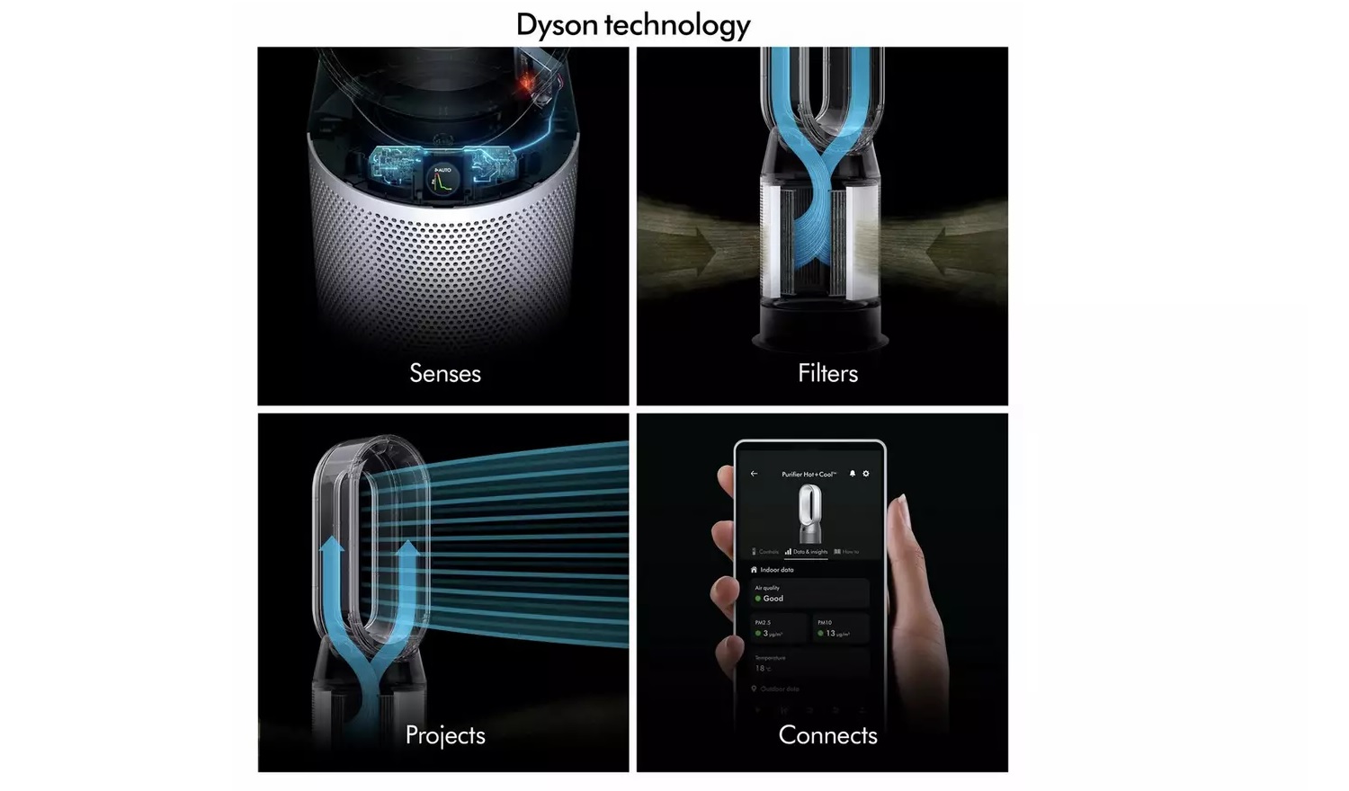 Dyson HP11 Air Purifier Fan & Heater – White - Image 6 Dyson HP11 Air Purifier Fan & Heater – White - Image 6