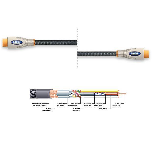 Ixos XHT458300 3M HDMI Cable